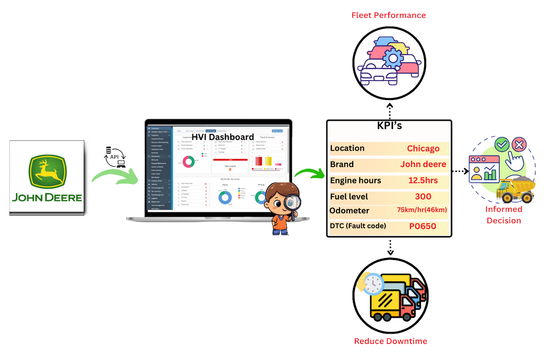 john-deere-performance