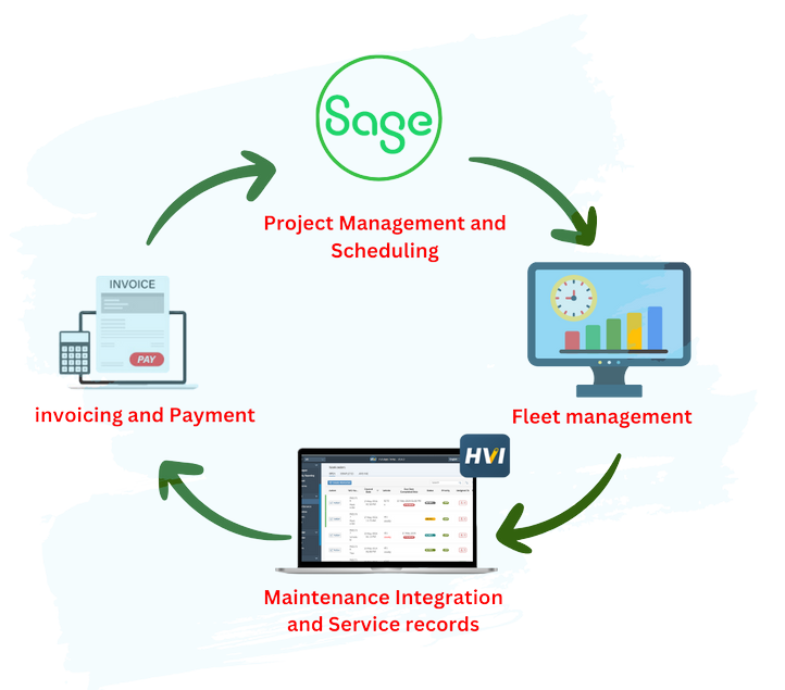 sage-workflow