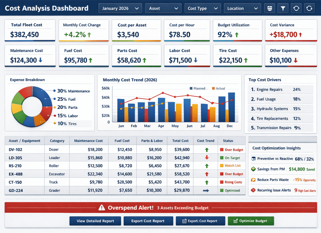 Track Every Fleet Expense & Analyze Costs