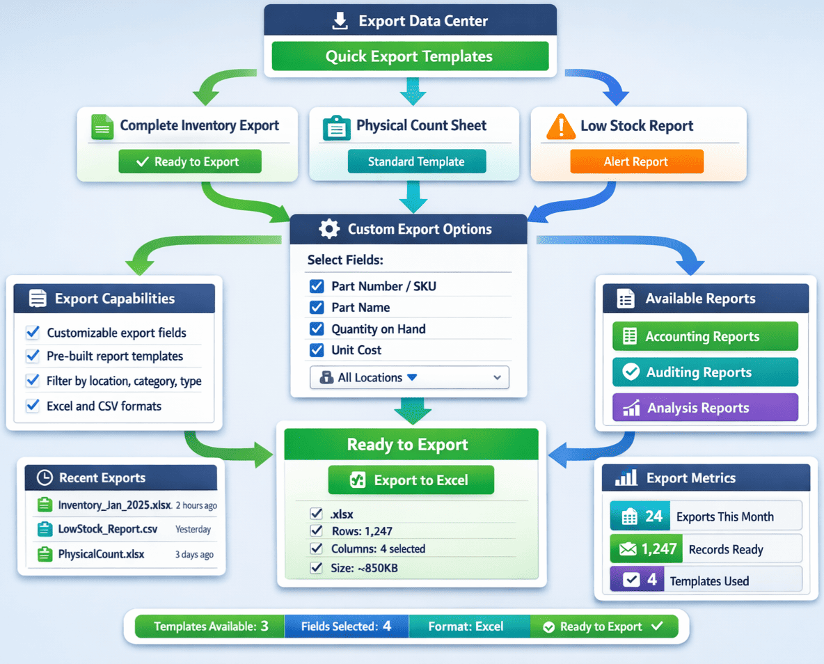 Parts Usage Analytics