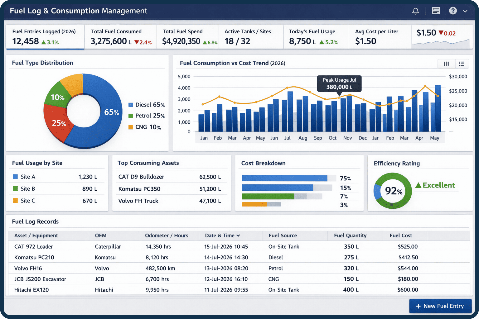 Fuel Log Consumption management