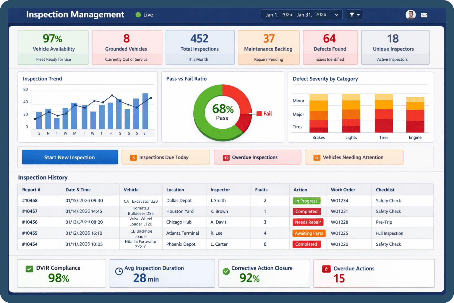 Digital Vehicle Inspection Software Dashboard