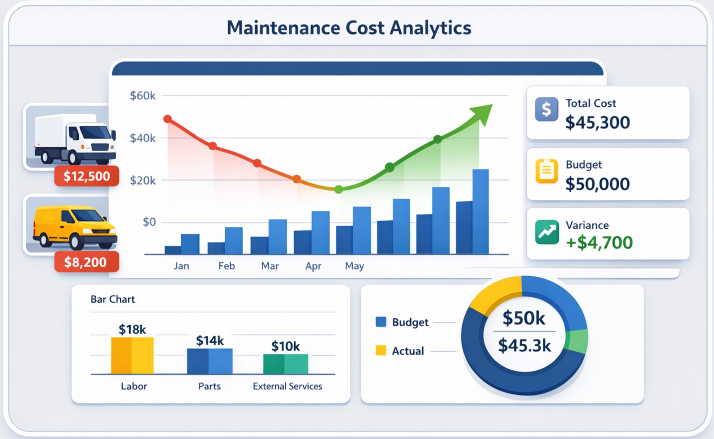 Maintenance Cost Analytics