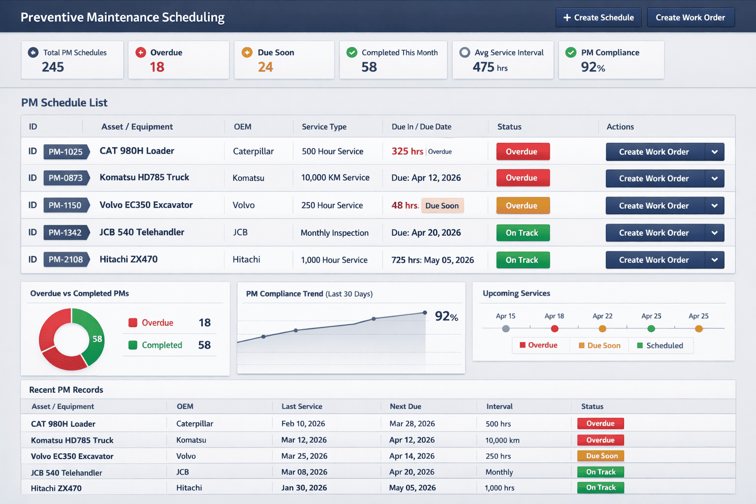 PM schedules dashboard