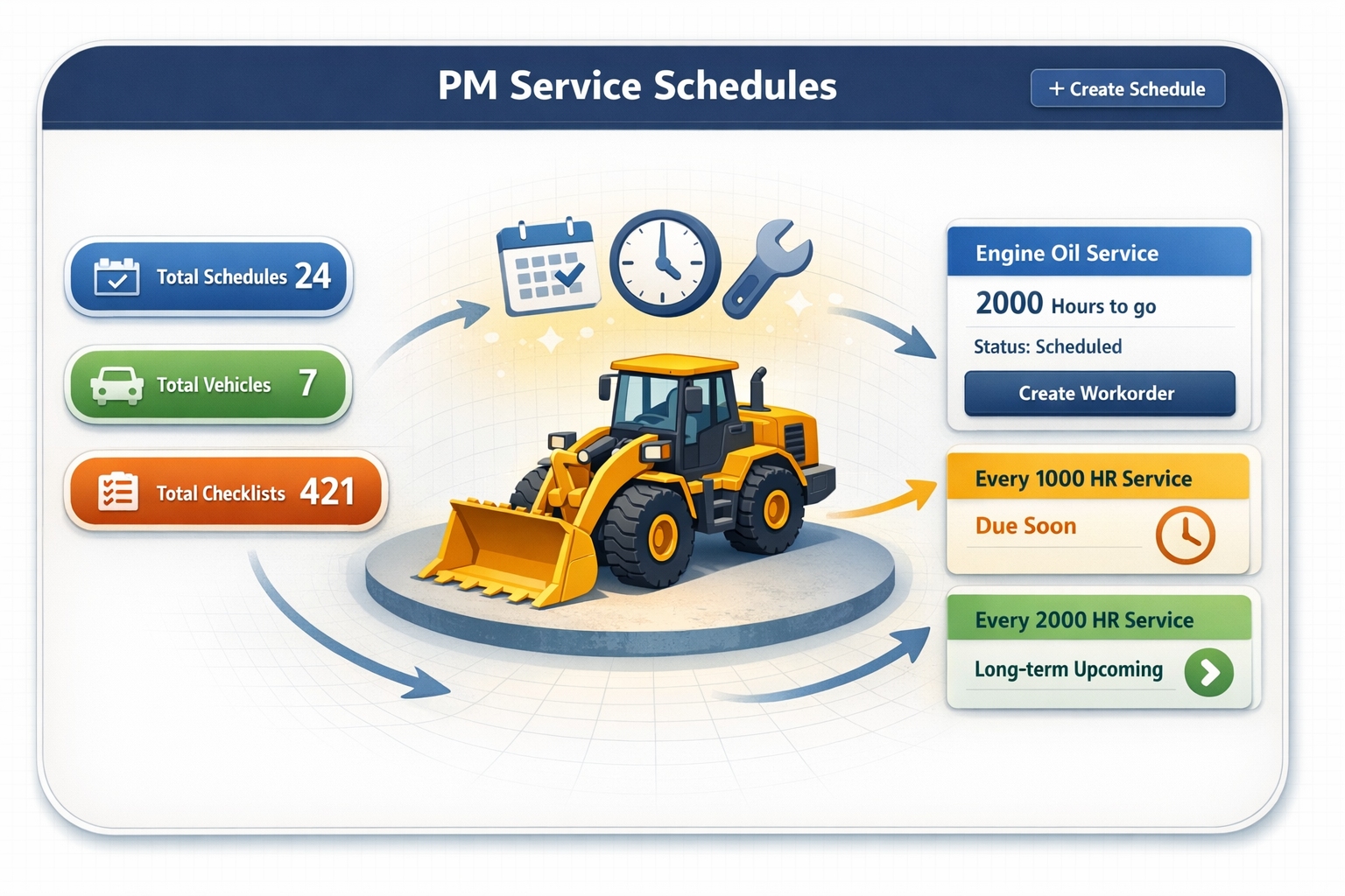 PM Service Schedule