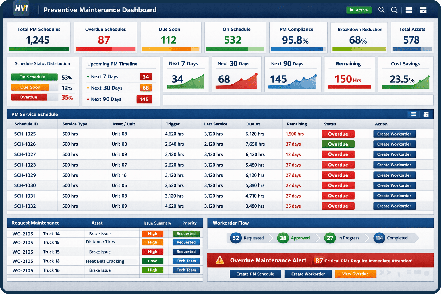Preventive Maintenance Dashboard