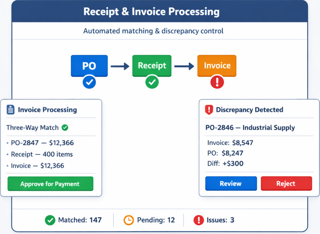 Receipt & invoice processing