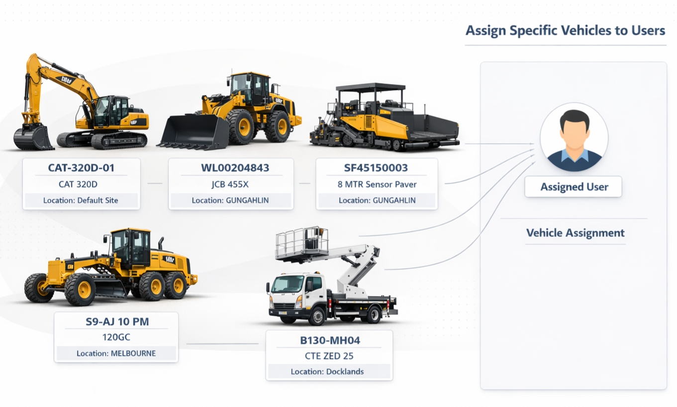 Assign Specific Vehicles to Users