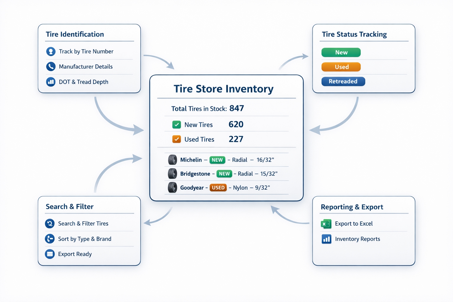 Tires in store inventory