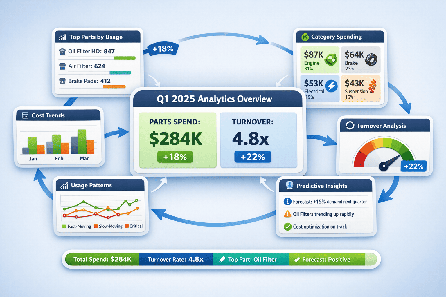 Fleet Parts Inventory Management Software - Tracking, Analytics & Cost ...
